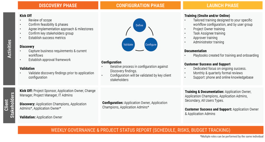 3. Implementation Approach - Crop