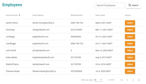 Employees admins