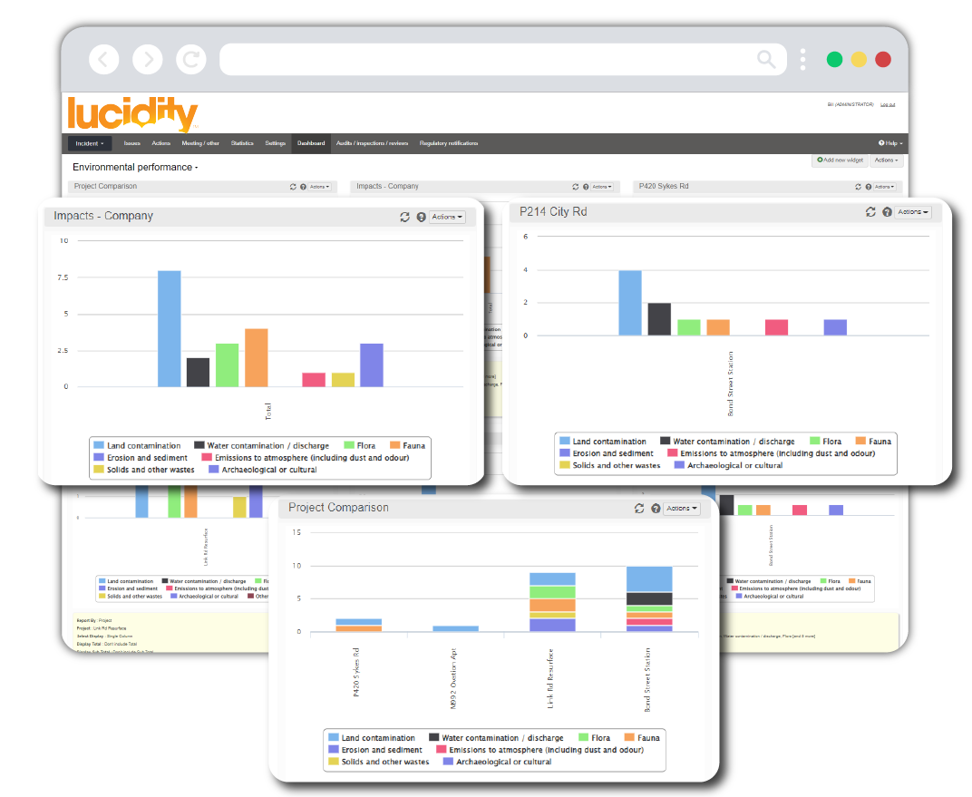 Environmental Management safety software Dashboards-1