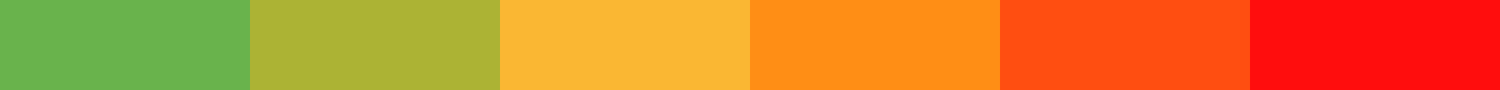 Gradient Gradient