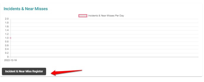Incident register dashboard