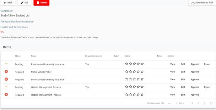 Pre Qual awaiting approval